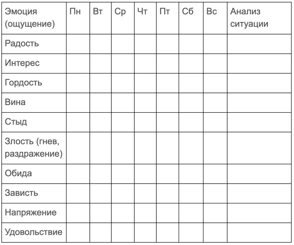 Тест на потерю интереса радости. Дневник эмоций психологическая методика. Дневник чувств и эмоций по программе 12. Таблица эмоционального дневника. Ведение дневника эмоций.