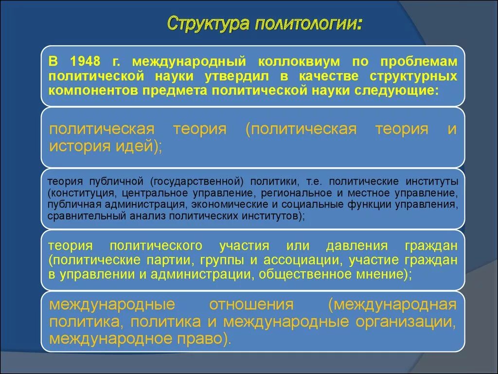 Структура политической науки. Структура политической н. Структура политического исследования. Структура политологии как науки.