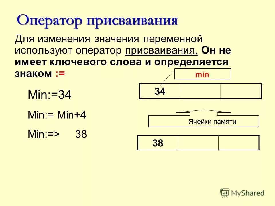 Выберите правильную запись оператора присваивания. Оператор присваивания. Оператор присваивания в Паскале. Оператор присваевание. Операторы присваивания в языках программирования.