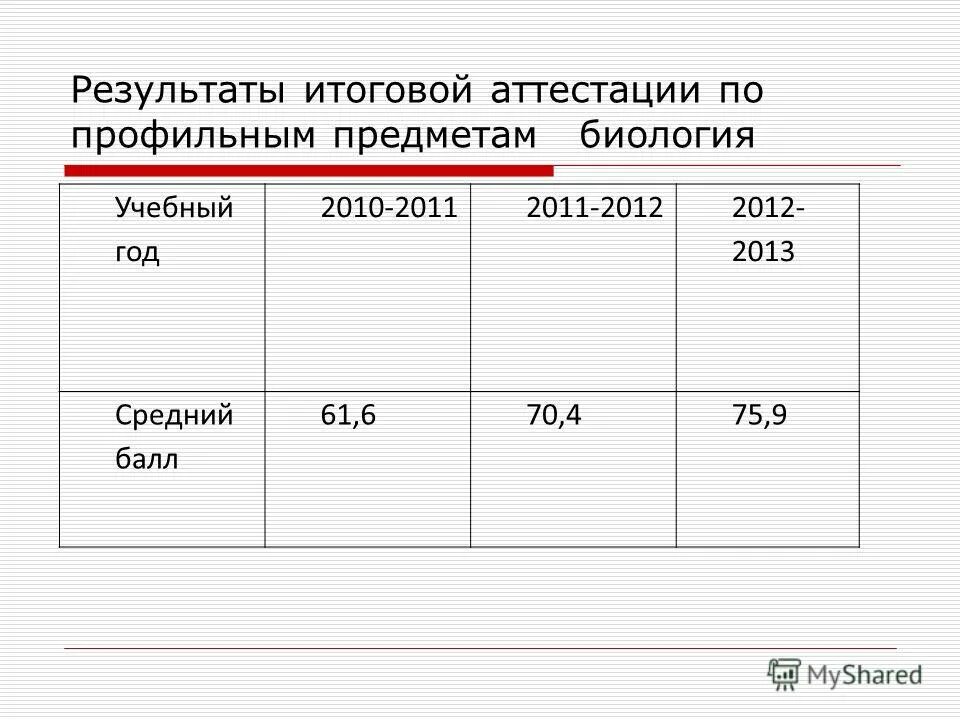 Профильная аттестация