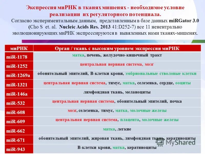 Короткие интерферирующие рнк. Малые интерферирующие рнк. Малая интерферирующая рнк. Малые интерферирующие рнк. Малые интерферирующие рнк.