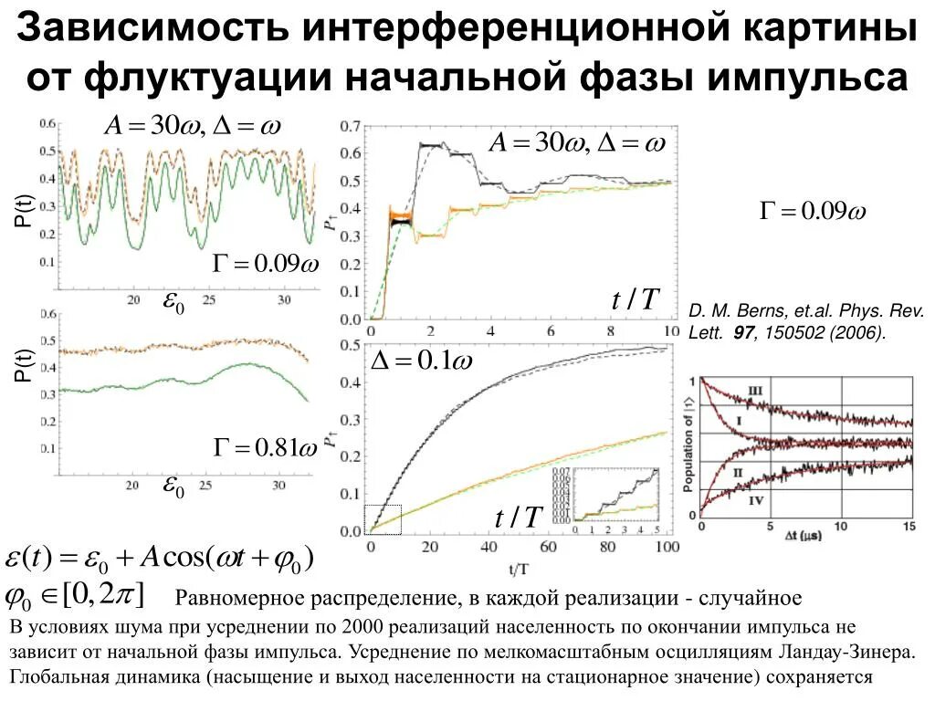 Флуктуация в медицине. Флуктуации фазы. Флуктуация это в физике. Фаза импульса. Динамика флуктуаций.