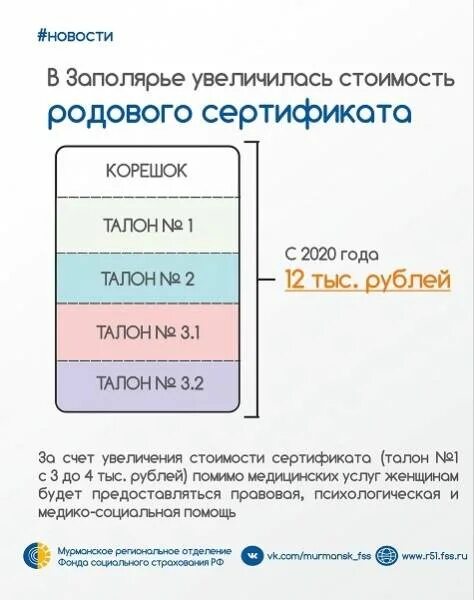 Сколько платят родовые в 2024. Выплата родового сертификата. Талоны родового сертификата. Сумма родового сертификата. Родовой сертификат 2021.