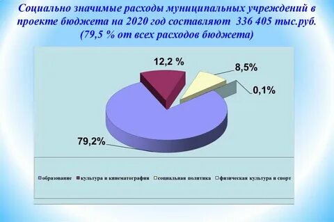 Расходы муниципальных учреждений