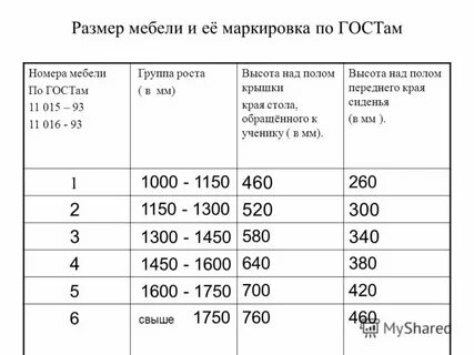 Маркировка столов и стульев в школе