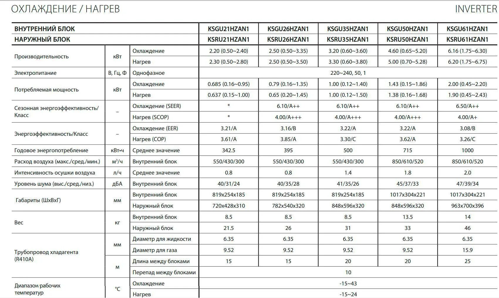 Потребляемая мощность духовых шкафов. Духовой шкаф электрический встраиваемый мощность потребления. Теплообменник внутреннего блока кондиционера Kentatsu ksgb35hfan1. Потребляемая мощность кондиционера. Потребляемая мощность кондиционера в КВТ.