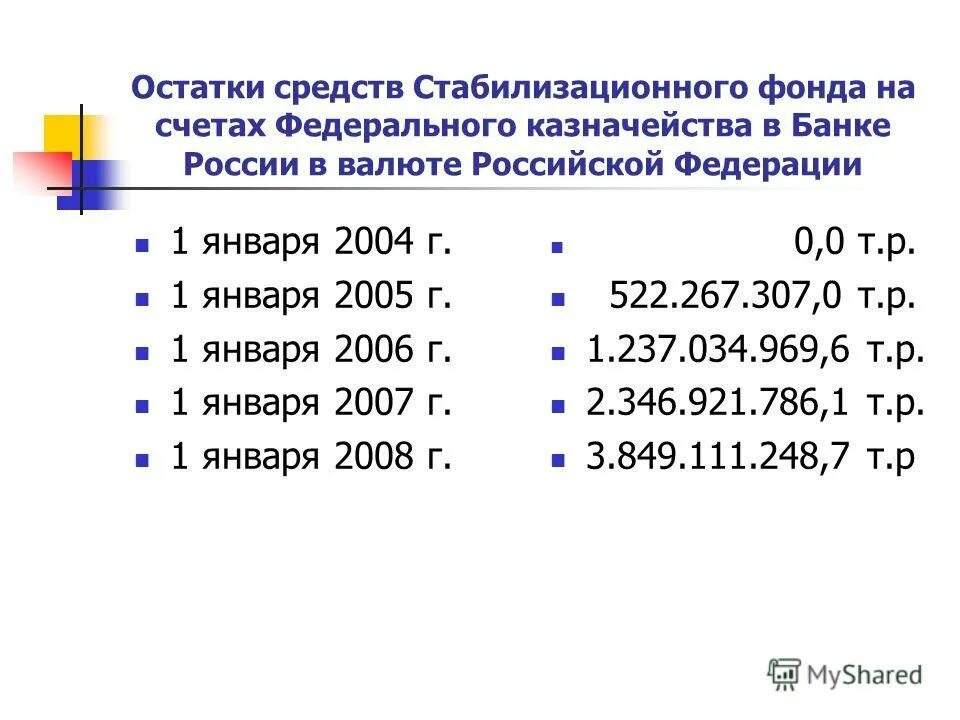 Средства на счетах федерального казначейства