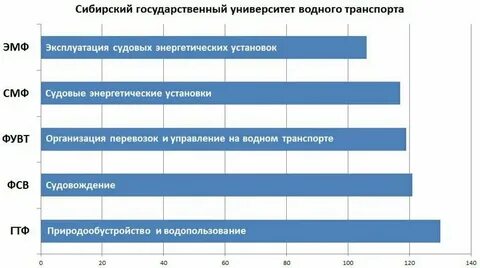 Новосибирский университет баллы