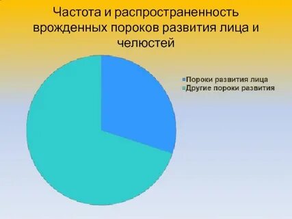 Частота врожденных пороков