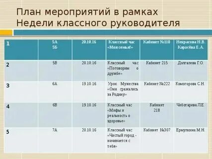 Ктп классный час 5 класс
