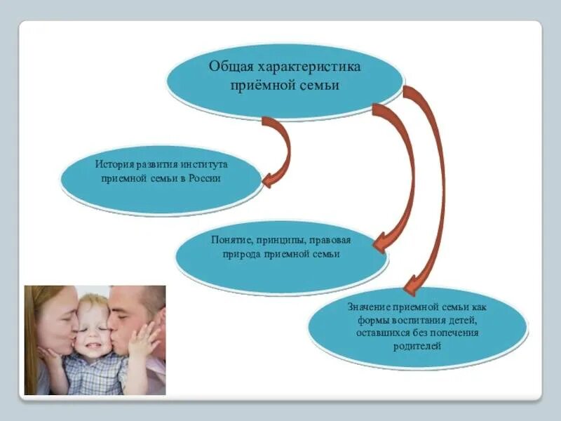 Приемная семья рф. Особенности приемной семьи. Приемная семья понятие. Характеристика приёмной семьи. Статус ребенка в приемной семье.