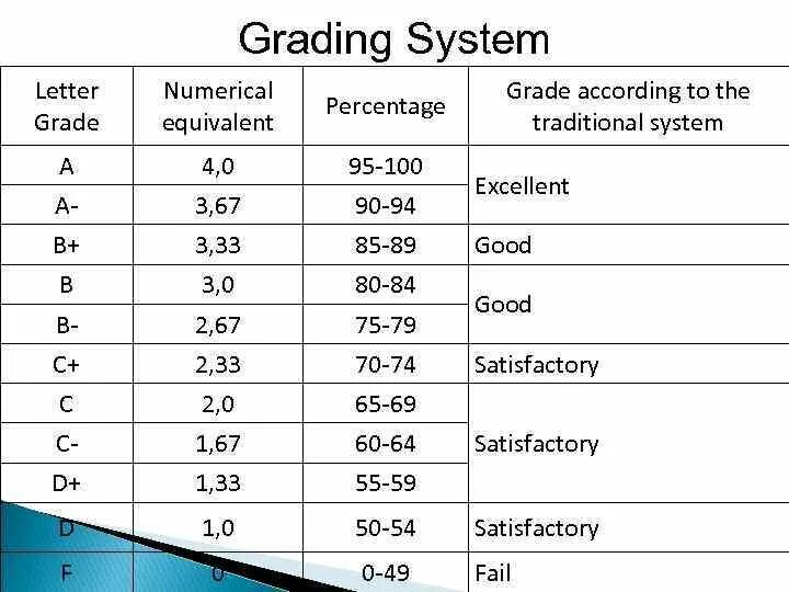 Grade e. Grade оценка. gpa grading system. gpa оценки. шкала ects.
