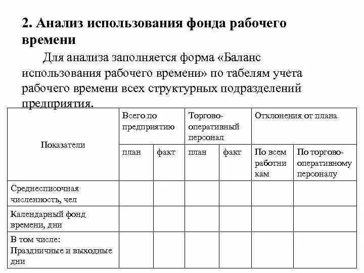 Учет и анализ времени. Анализ фонда рабочего времени таблица. Анализ использования фонда рабочего времени. Анализ использования времени. Анализ использования раб времени.