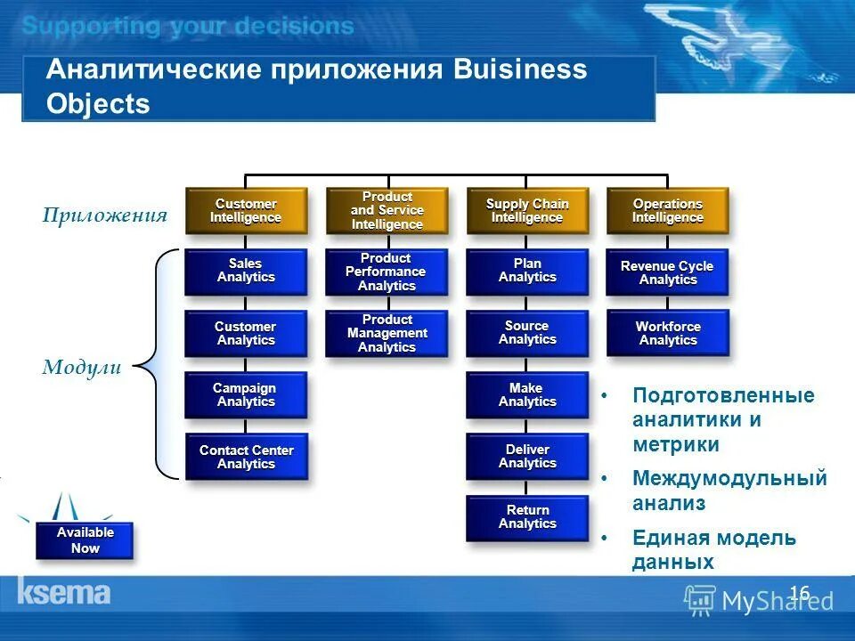 Аналитические приложения