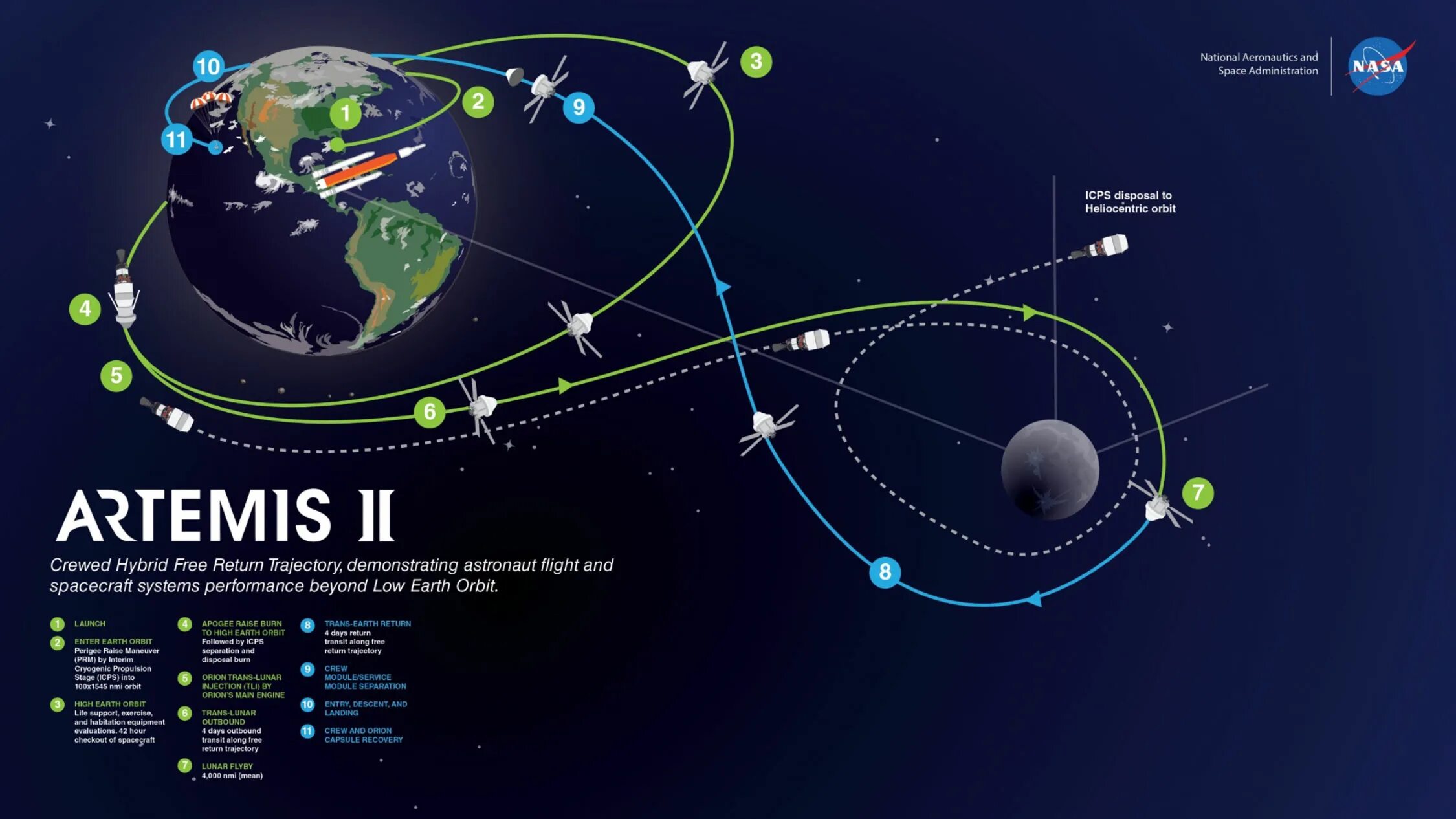Космонавты. Artemis 2. Траектория полета на марс. Artemis 2. Artemis 2.