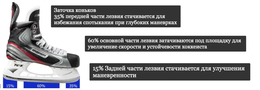 Профиль лезвий хоккейных коньков Quad 2. Заточка коньков для хоккея таблица радиус. Заточка лезвий фигурных коньков таблица размеров. Таблица желобов для заточки хоккейных коньков.