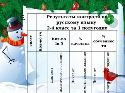 Итоги первого месяца