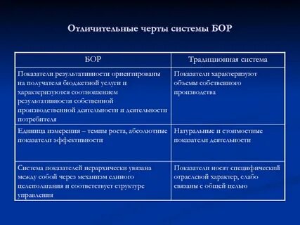 Ресурсы черты