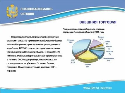 Внешних областей