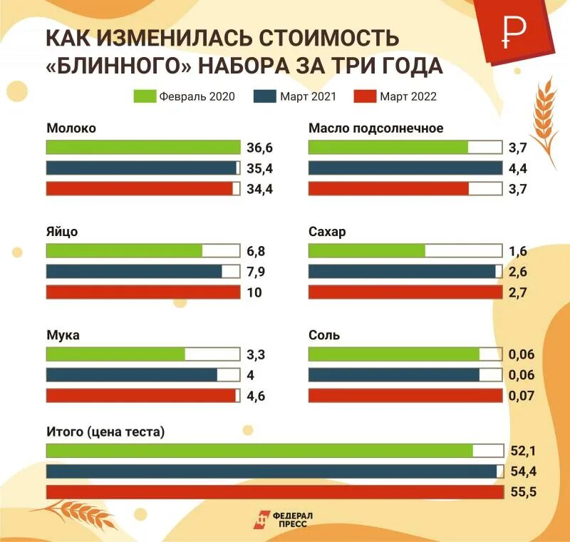 Когда масленица в 2022 году. Масленица в 2022 году. Масленица 2022 года какого числа. Масленица в 2022г какого числа. Какого дня Масленица в 2022.