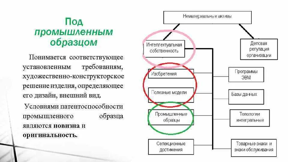 Художественно конструкторское решение изделия. Классификация нематериальных активов. художественно конструкторское решение. нематериальные модели. нематериальные активы примеры.