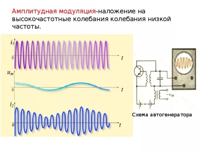 Частотная модуляция схема. Частотная модуляция сигнала. Частотная модуляция схема. Автогенератор с частотной модуляцией и микрофоном. Частотная модуляция схема.