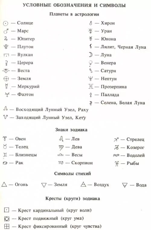 Натальные знаки расшифровка. Обозначение планет в натальной карте значки. Обозначения в натальной карте расшифровка. Обозначения планет в натальной карте символы. Условные обозначения планет в натальной карте.