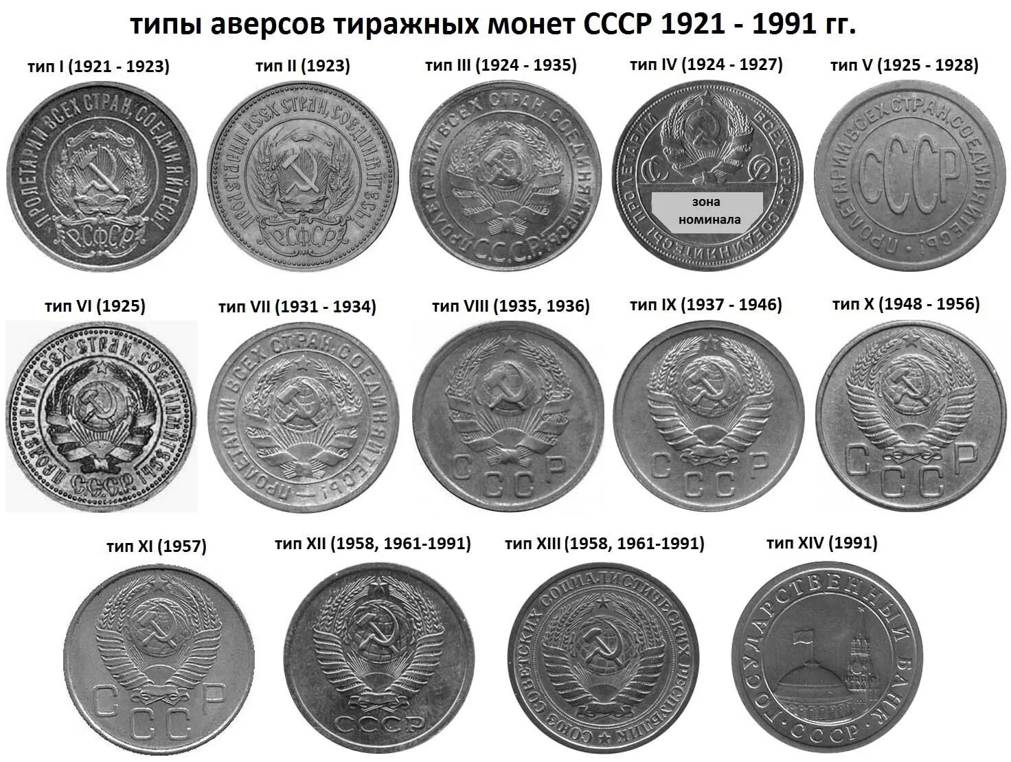 Как называется выпуск ценных