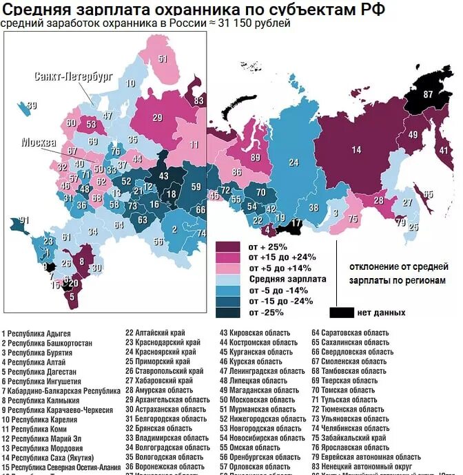 Сколько получает статистик. Заработная плата охранника. Средняя зарплата охранника. Сколько охрана получает. Зарплата охранника в России.