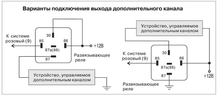 Type 3 инструкция