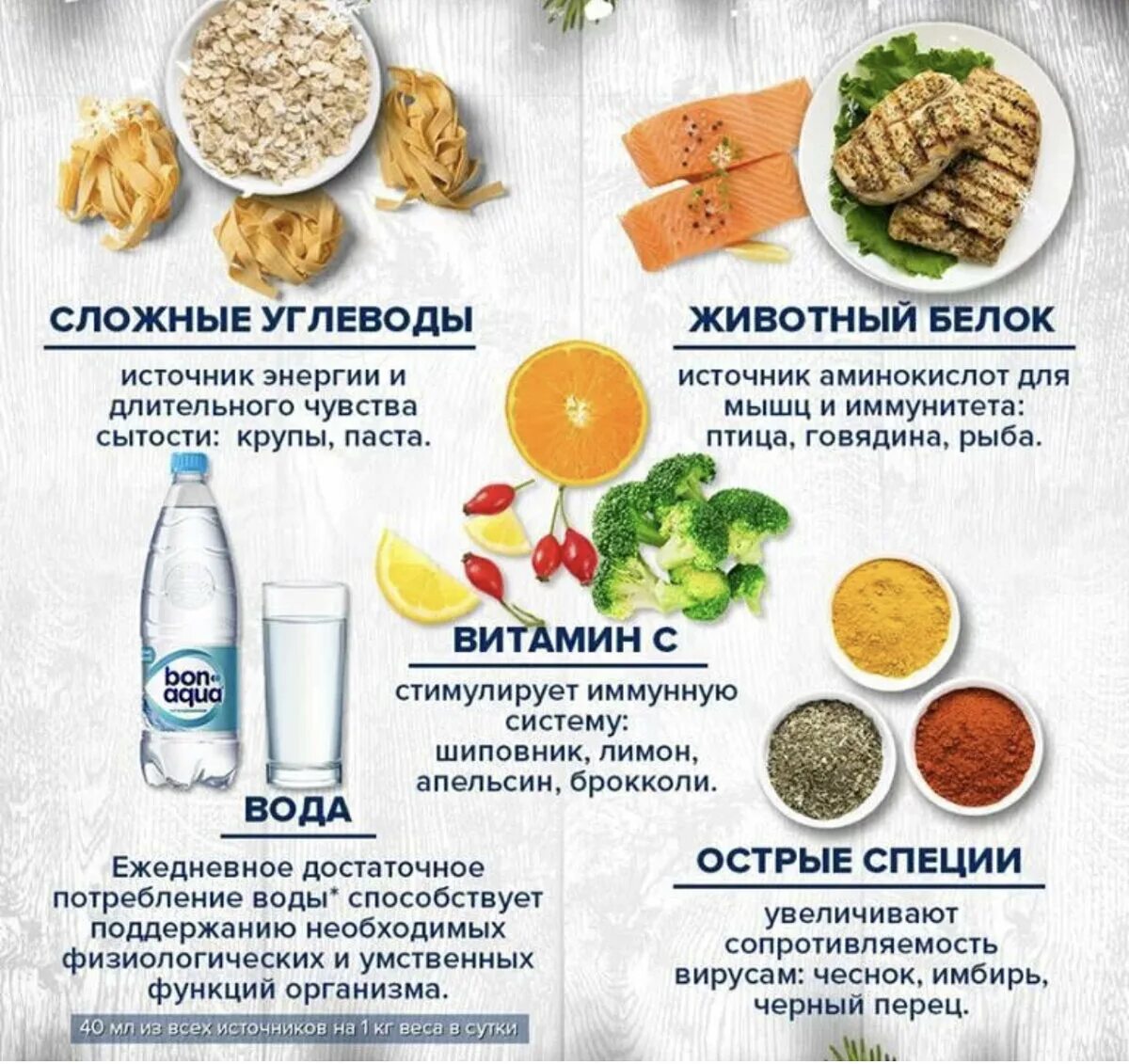 Консультация для родителей питание детей в зимний период. Зимний рацион питания. Правильное питание. Рекомендации по правильному питанию зимой. Питание в зимний период.