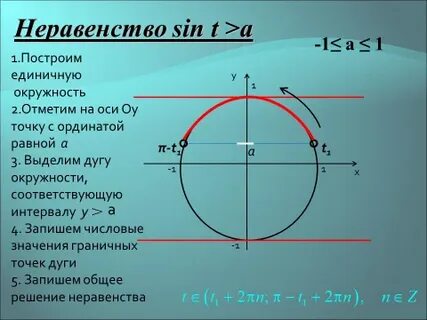 Синус икс умноженное на косинус икс