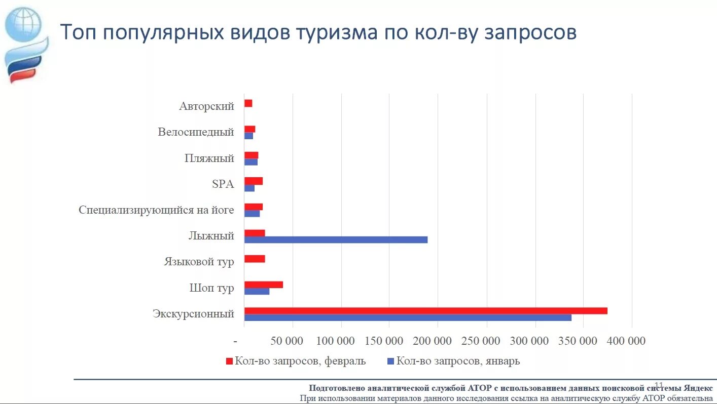 Популярные в россии статистика. Виды туризма в России. Самые популярные виды туризма. Самые популярные виды туризма в России. Самые популярные виды туризма в мире.