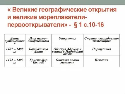 Таблица первопроходцев