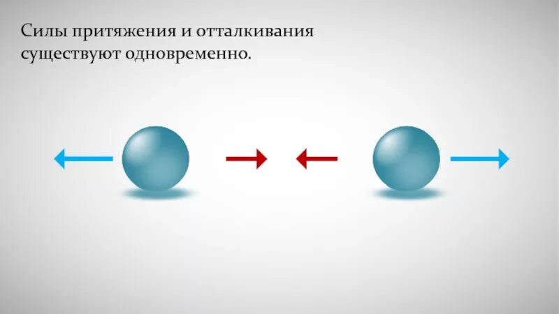 Существует отталкивание между. Взаимное притяжение и отталкивание молекул 7. сила притяжения и отталкивания молекул. притяжение и отталкивание. сила взаимного притяжения и отталкивания молекул.