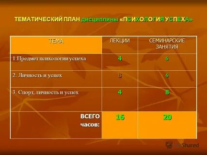 Тематический план дисциплины