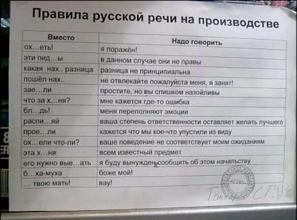 Список замен одних слов и выражений