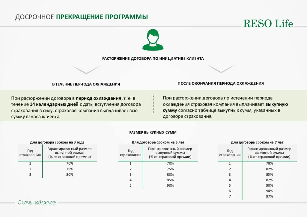 Сумма к возврату 0. Страхование жизни при кредитовании. Полис накопительного страхования. Инвестиционное и накопительное страхование. Сумма страхования жизни.