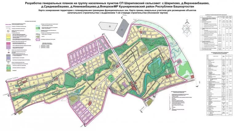 Сп застройка сельских поселений. Разработка проекта планировки населенного пункта. Генеральный план разрабатывается на срок. Генплан Кушнаренковского. Шариповский сельсовет Кушнаренковский район.