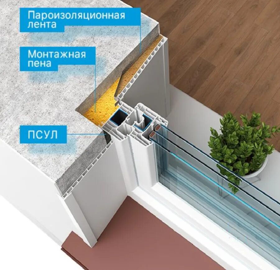 Что нужно для установки окна