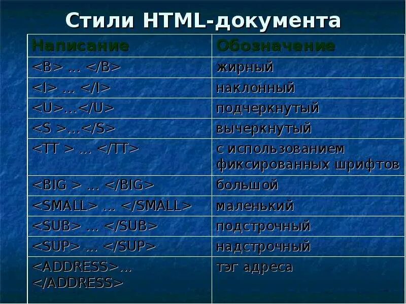 Стили в html. Тег стиль в html. Тег Style CSS. Основные Теги html Информатика. Основные теги страницы