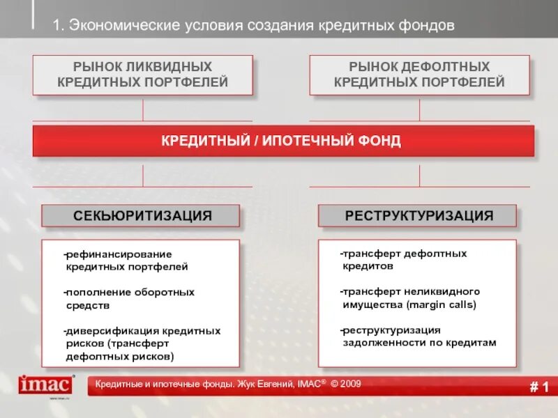 Имущество фонда. Кредитный и фондовый рынок отличия. Фонд ипотечного кредитования. Фонд рынка. Кредит в москве условия