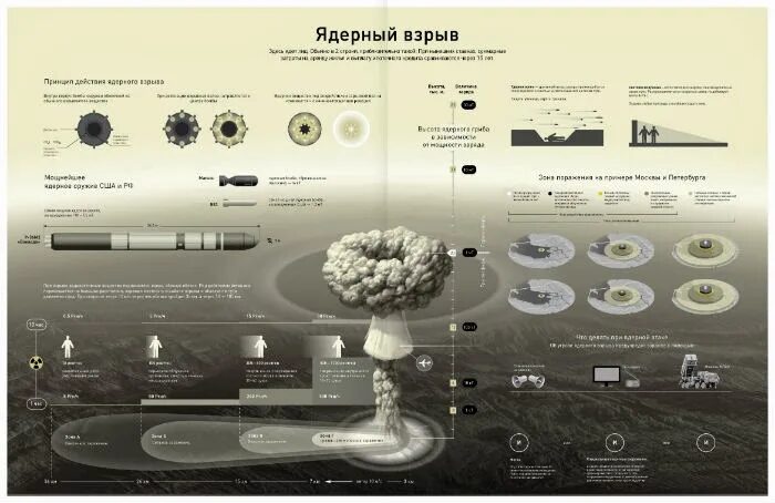 Площадь поражения взрыва