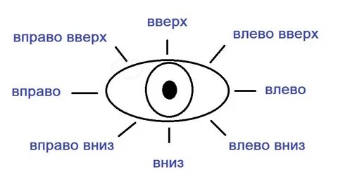 Что значит налево
