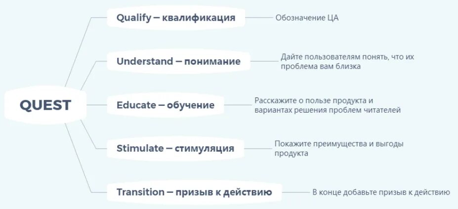 Модель текста пример. Структура рекламного текста. варианты продающих текстов. рекламный текст. продающий текст примеры.