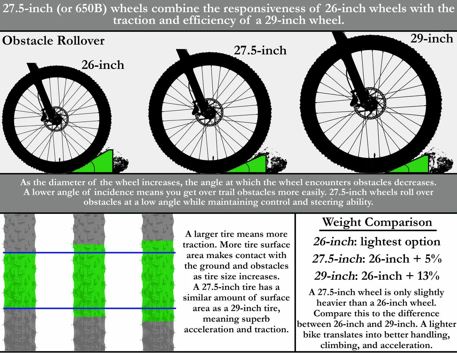 Wheel size. Разница в диаметре колес 27.5 и 26. сравнение 27.5 и 29 колес. 26 диаметр колес wheel size. разница между 26 и 27.5 колесами.