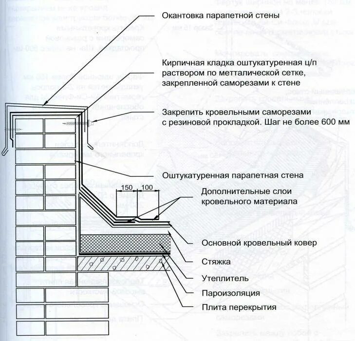 Узел примыкания рулонной кровли к парапету. Устройство парапетов на кровле. Узел примыкания кровли к стене из кирпича чертеж. Примыкание к парапету технониколь. Узел примыкания рулонной кровли к парапету.