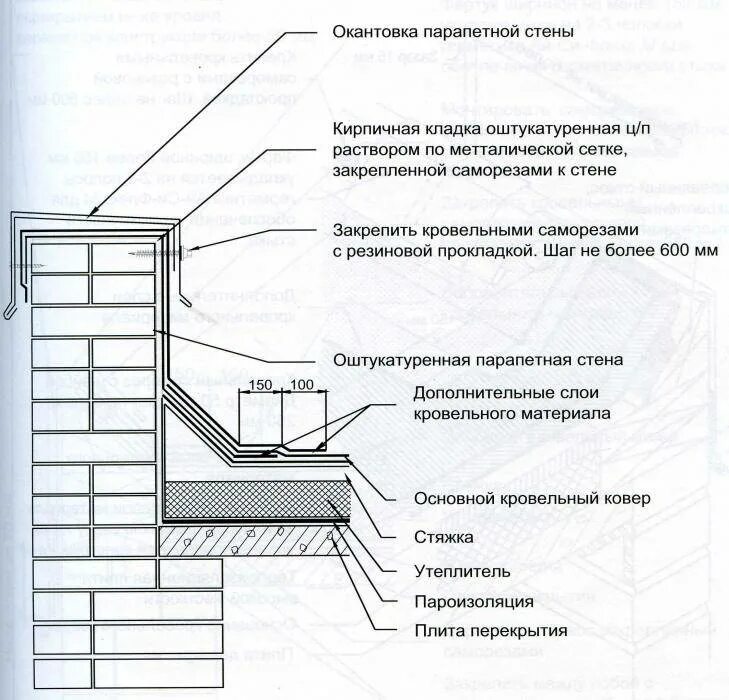 Парапет это в строительстве. Узел кирпичного парапета плоской кровли. Узел крепления парапета к стене. Схема примыкания кровли к парапету.