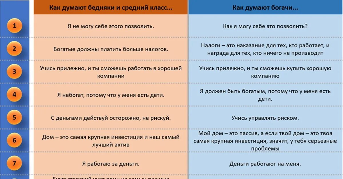 Как определить богатого человека. Мышление богатого и бедного. Отличие мышления богатого и бедного. Мышление богатого и бедного человека. Мышление богатых.