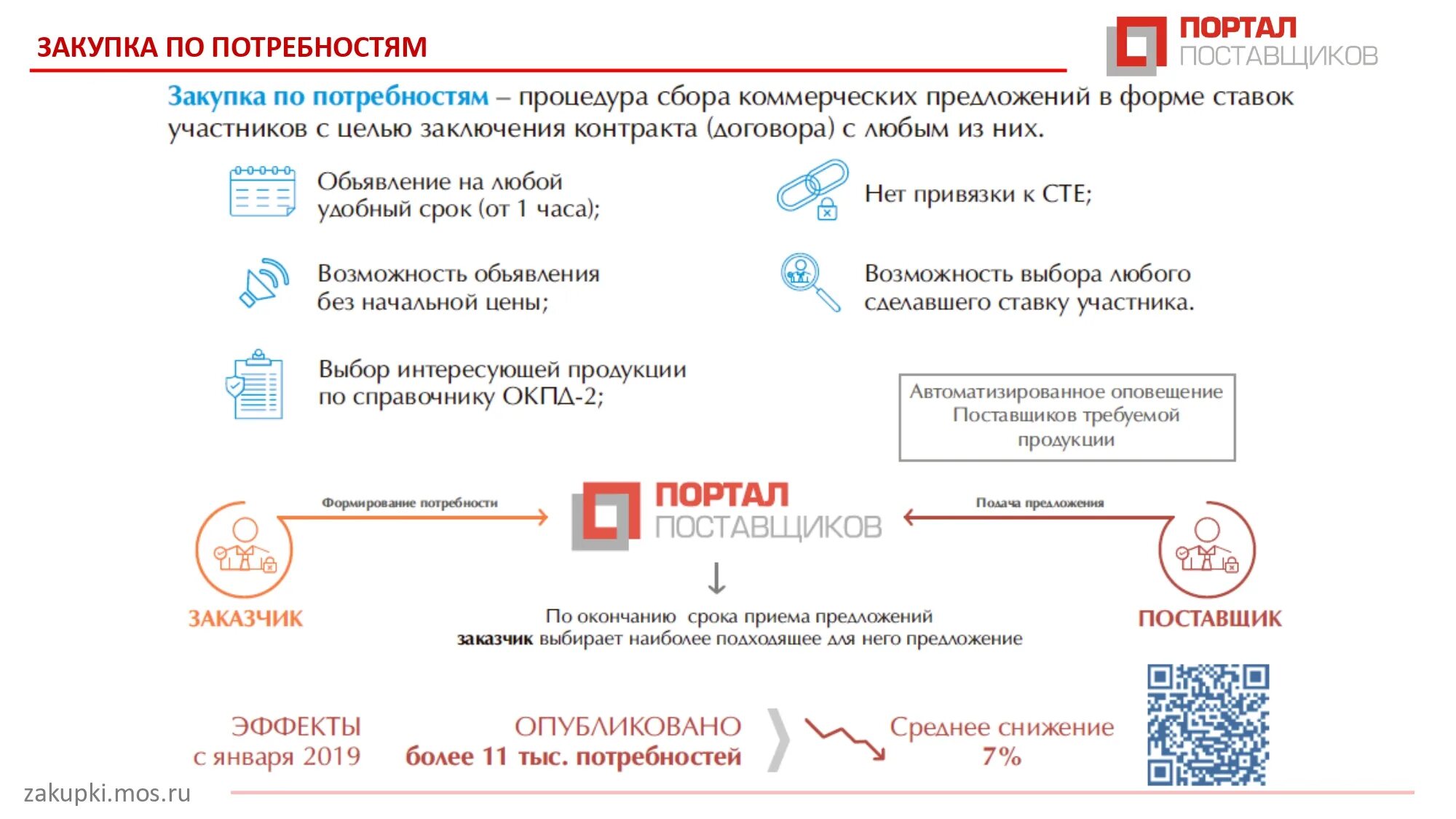 Закупки Мос. Закупка по потребности портал поставщиков что это. Электронная подпись налоговая. Госзакупки Мос ру. Zakupki mos ru sku view